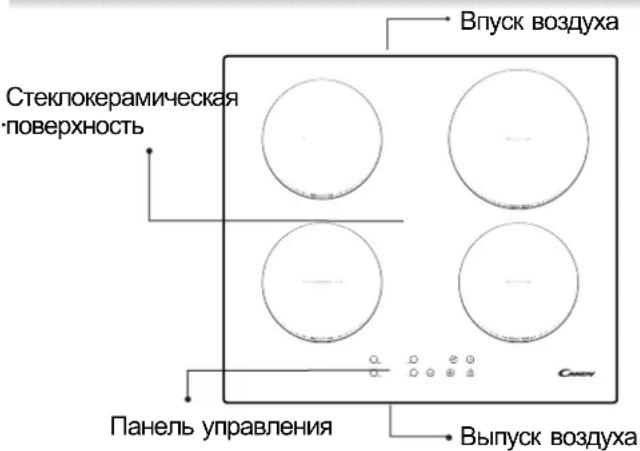 Стеклокерамическая поверхность Панель управления Выпуск воздуха Впуск воздуха