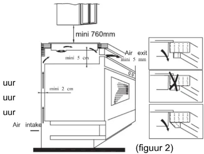 mini 760mm mini 5 cm Air exit mini 5 mm mini 2 cm uur uur uur Air intake (figuur 2)
