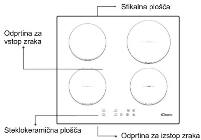 Stikalna plošča Odprtina za vstop zraka Steklokeramična plošča Odprtina za izstop zraka