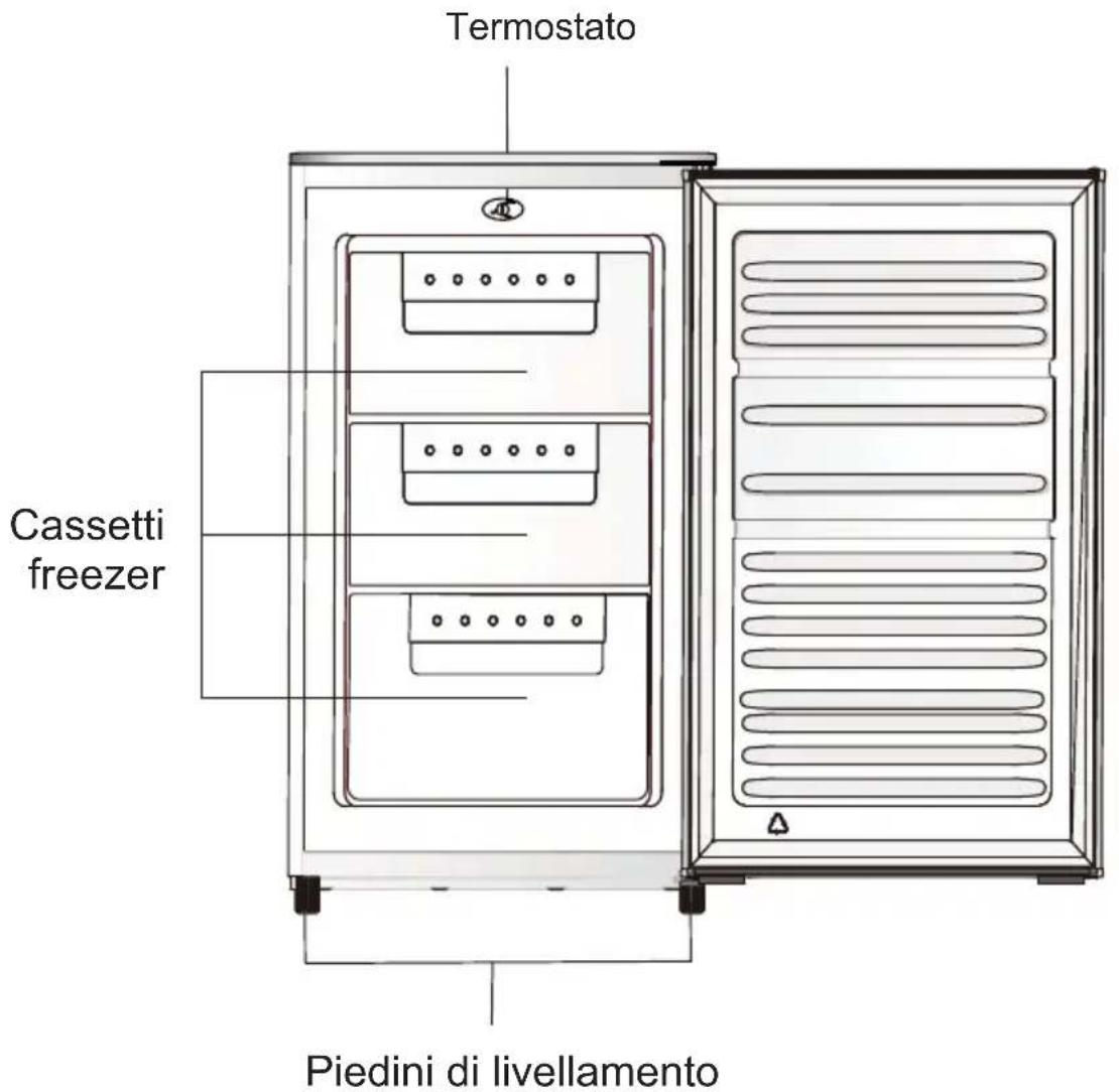Termostato Cassetti freezer Piedini di livellamento