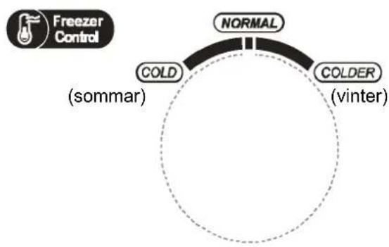 Freezer Control NORMAL COLD (sommar) COLDER (vinter)