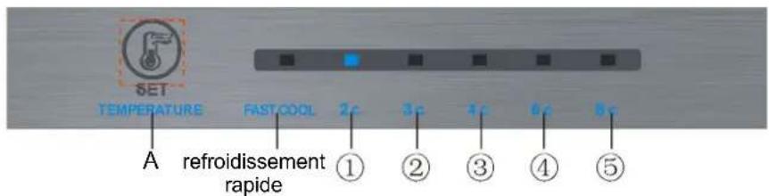 SET TEMPERATURE FASTODOL 2c 3c 4c 6c 8c A refroidissement rapide ① ② ③ ④ ⑤