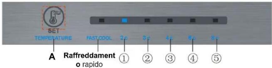 SET TEMPERATURE FASTCOOL 2c 3c 4c 6c 8c A Raffreddament o rapido ① ② ③ ④ ⑤