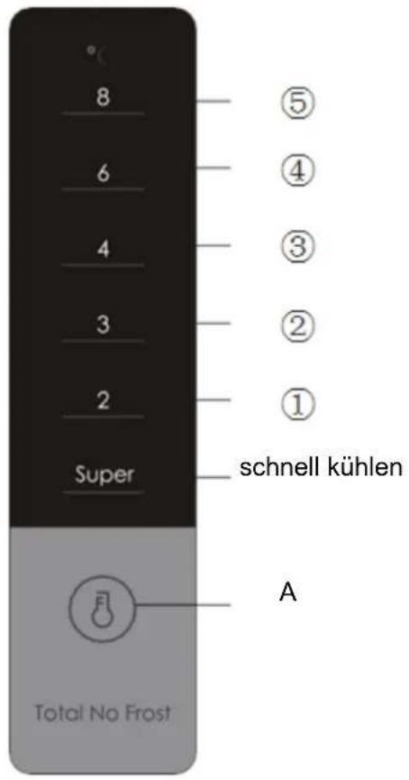 8 6 4 3 2 Super 5 ④ ③ ② ① schnell kühlen A Total No Frost