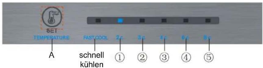 SET TEMPERATURE A FAST COOL 2c 3c 4c 6c 8c schnell kühlen ① ② ③ ④ ⑤