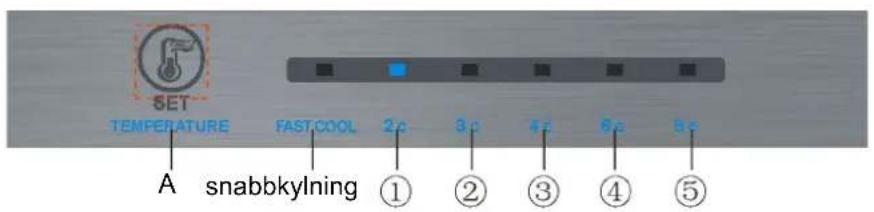 SET TEMPERATURE FASTCOOL 2p 3p 4p 5p 6p A snabbkylning ① ② ③ ④ ⑤
