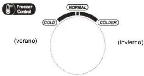 Freezer Control NORMAL COLD COLDER (verano) (invierno)