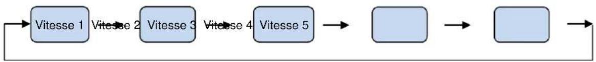 CANDY CVBNM 6182WP/S - Réglage de la vitesse - 1