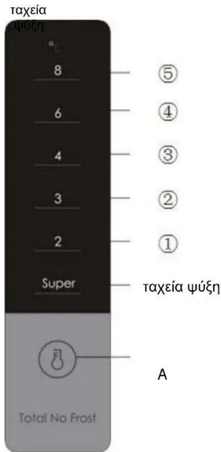 taxeía ψύξη 8 6 4 3 2 Super ⑤ ④ ③ ② ① taxeía ψύξη A Total No Frost