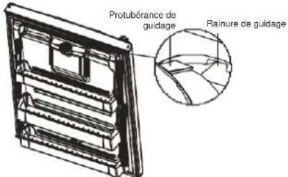 Protubérance de guidage Rainure de guidage