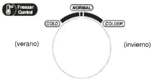 Freezer Control NORMAL COLD COLDER (verano) (invierno)