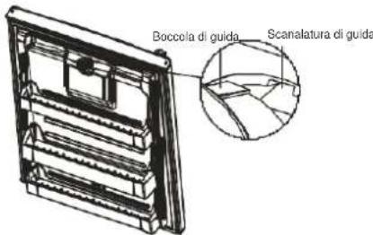 Boccola di guida Scanalatura di guida