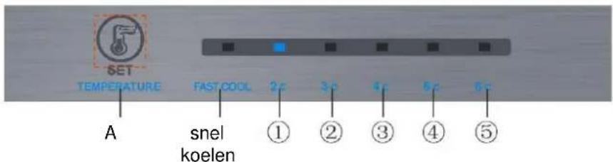 SET TEMPERATURE FAST COOL 2c 3c 4c 5c 6c A snel koelen ① ② ③ ④ ⑤