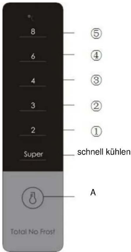 8 6 4 3 2 Super A ⑤ ④ ③ ② ① schnell kühlen Total No Frost