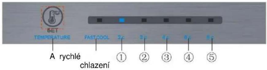 SET TEMPERATURE FASTCOOL 2c 3c 4c 6c 9c A rychlé chlazení ① ② ③ ④ ⑤