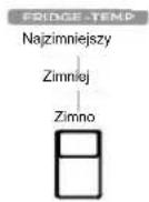 CANDY CVBN 6184XBF/S1 - Regulacja ręcznej gałki przepustnicy powietrza - 1