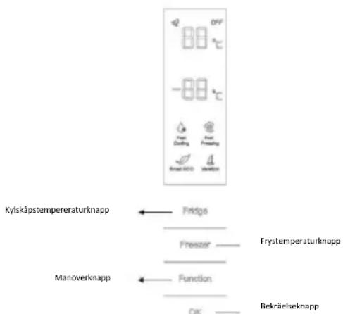Kylskåpstemperaturknapp ← Pridge Frystemperaturknapp Manöverknapp ← Function OK —— Bekräelseknapp