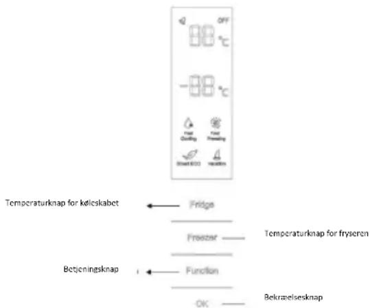 42 OFF 88 °C -88 °C Red Cooling Red Cooling Green LED Red LED Temperaturknap for kõlskabet Fridge Freezer Temperaturknap for fryseren Betjeningsknap Function OK Bekræelsesknap
