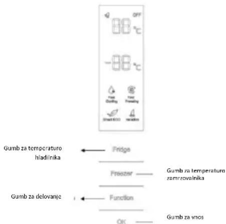OFF 88 °C -88 °C Fast Cooling Fast Fencing Direct BCO Reversor Gumb za temperaturo hladinika Fridge Freezer Gumb za temperaturo zamirzovalnika Gumb za delovanje Function OK Gumb za vnos
