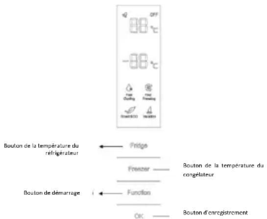 OFF 88 °C -88 °C ### ### ### ### Bouton de la température du réfrigérateur Pridge Frenzer Bouton de la température du congelateur Bouton de démarrage i Function Ok Bouton d'enregistrement
