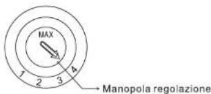 MAX 1 2 3 4 Manopola regulering