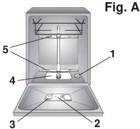 Fig. A 1 2 3 4 5