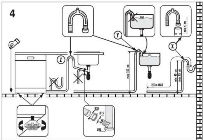 4 Y X max. 100 cm 2,5 m MAX min. 60 cm max. 65 cm 920 815 870