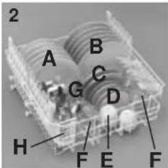 CANDY CDF 622X-86S - Overkurv (fig. 1) - 1