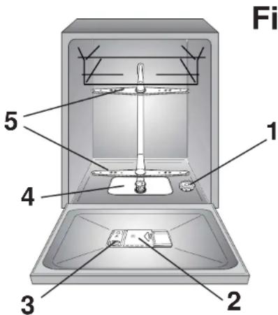 CANDY CDF 622X-86S - 1