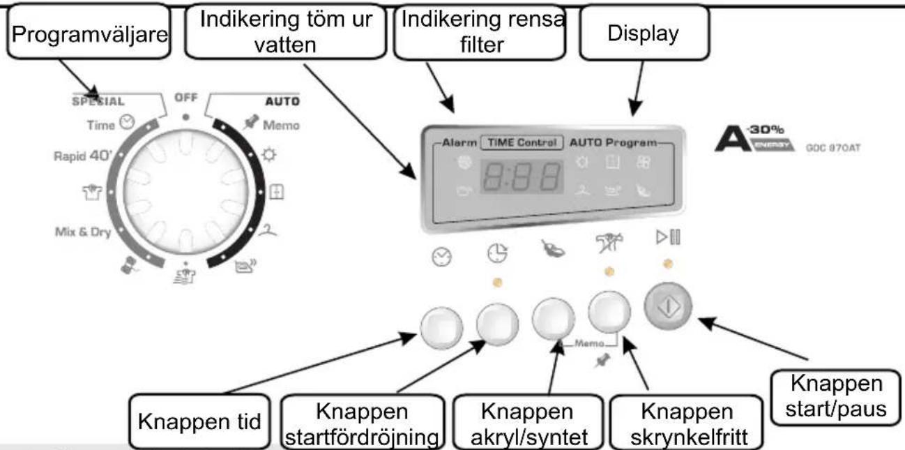 CANDY EVOC 981AT-01 - KONTROLLER OCH INDIKATORER - 1