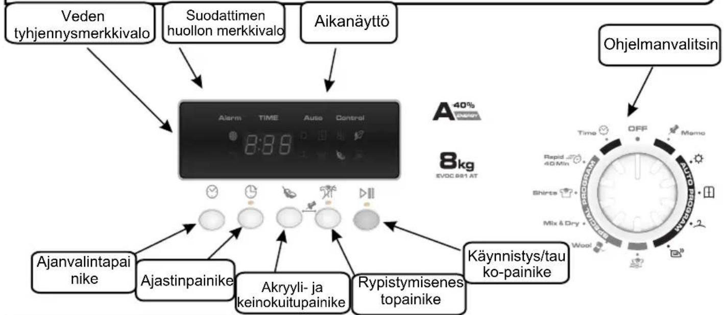 CANDY EVOC 981AT-01 - TOIMINTOPAINIKKEET JA MERKKIVALOT - 1