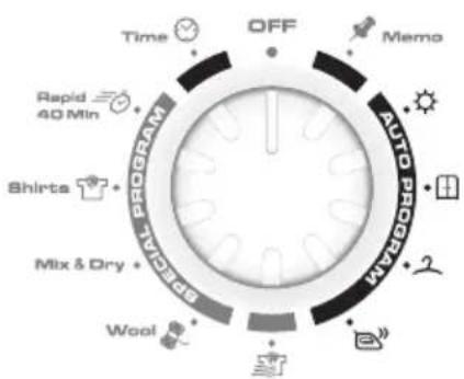 OFF Time Memo Rapid 40 Min Auto Propane BHirts Mix & Dry Wool 2