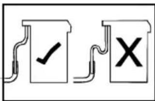 Diagram showing three labeled boxes with check and cross symbols, likely indicating approval or rejection actions.