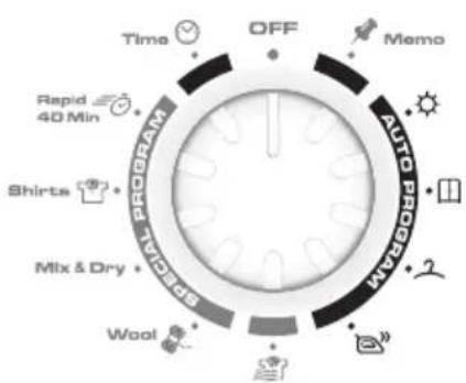 OFF Time Memo Rapid 40 Min Shirts Mix & Dry Wool AUTO PROGRESS SPECIAL PROGRAM