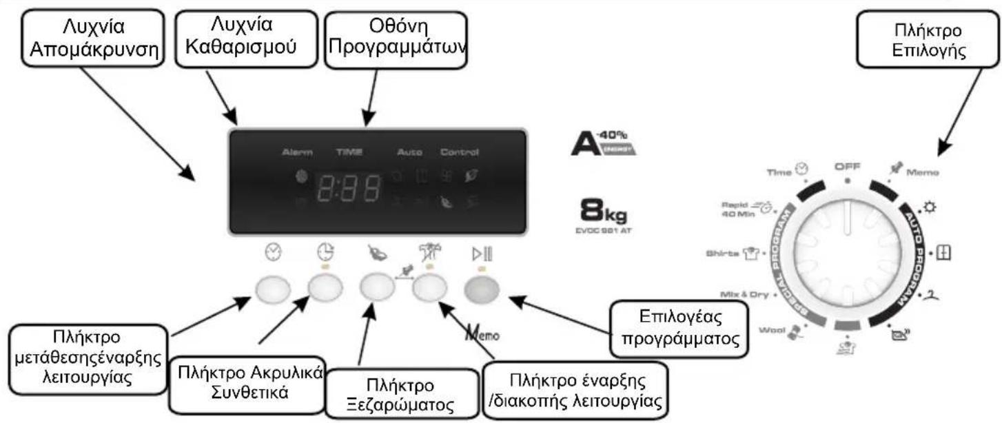 CANDY EVOC 981AT-01 - ΣΤΟΙΧΕΙΑ ΕΛΕΓΧΟΥ ΚΑΙ ΕΝΔΕΙΚΤΙΚΕΣ ΛΥΧΝΙΕΣ - 1