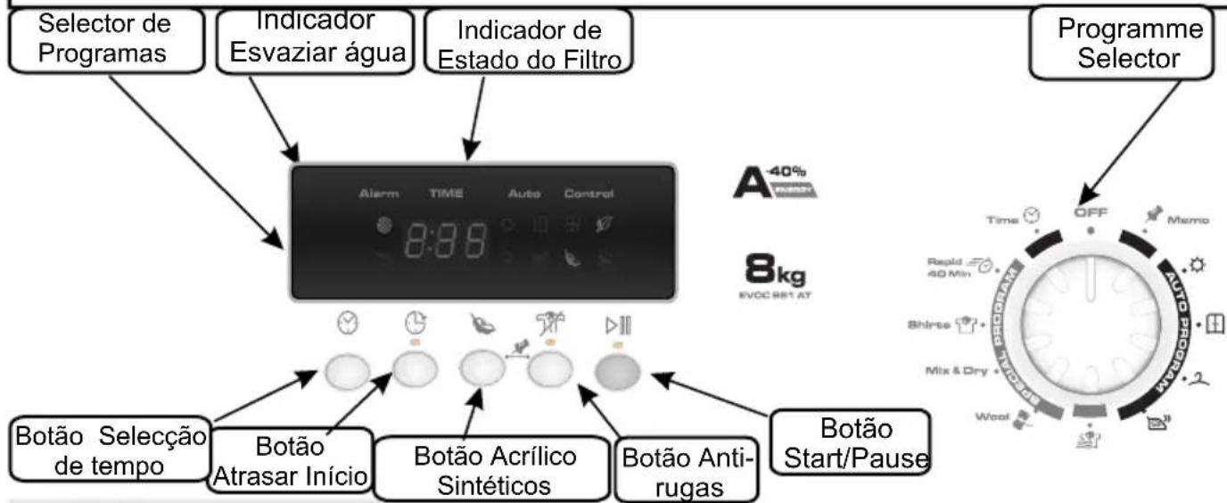 CANDY EVOC 981AT-01 - CONTROLOS E INDICADORES - 1