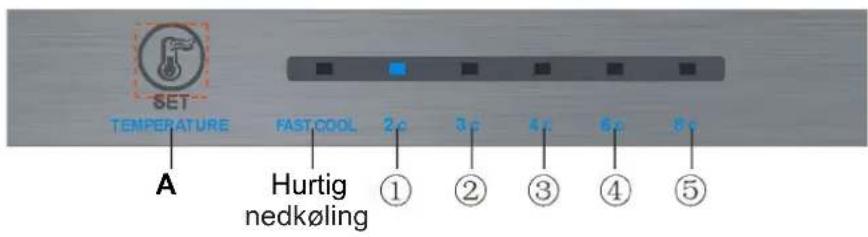 SET TEMPERATURE FASTCOOL 2c 3c 4c 6c 8c A Hurtig nedkøling ① ② ③ ④ ⑤