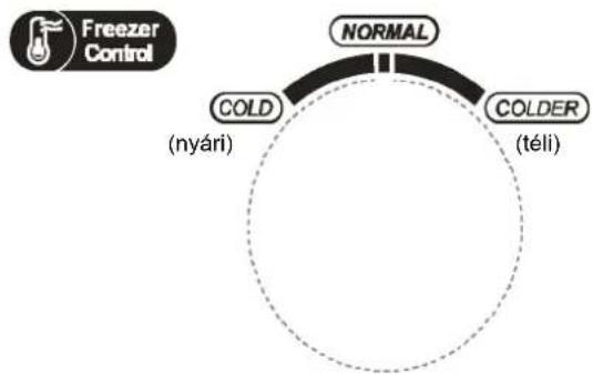 graph TD A["Freezer Control"] --> B["NORMAL"] B --> C["COLD (nyári)"] B --> D["COLDER (téli)"]