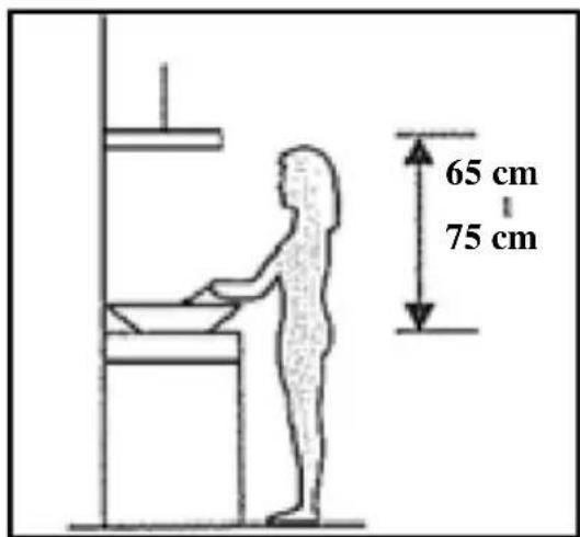 65 cm 75 cm