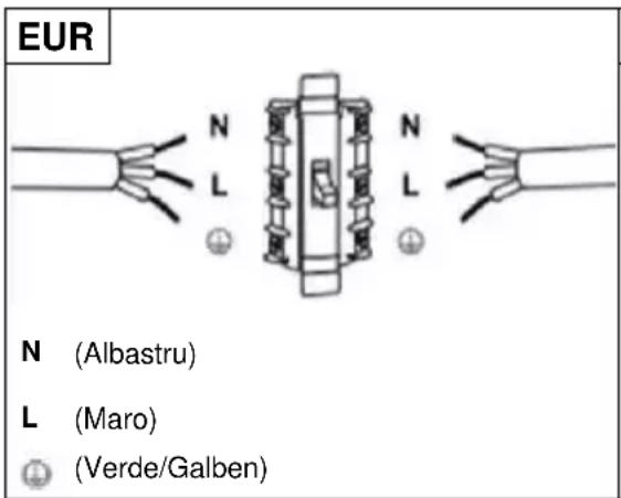 EUR N (Albastru) L (Maro) (Verde/Galben)