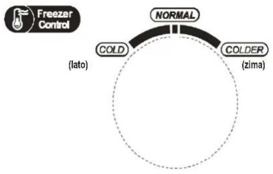 graph TD A["Freezer Control"] --> B["NORMAL"] B --> C["COLD"] C --> D["COLDER (zima)"] style A fill:#f9f,stroke:#333 style B fill:#ccf,stroke:#333 style C fill:#cfc,stroke:#333 style D fill:#fcc,stroke:#333