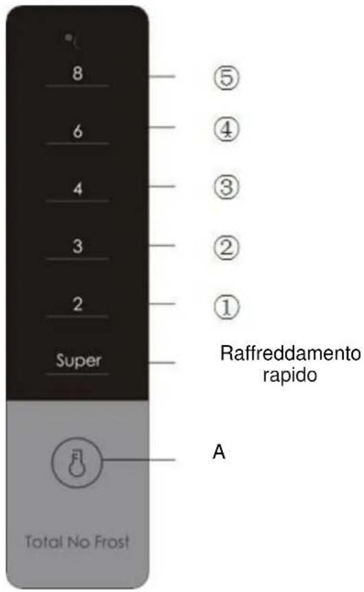 8 6 4 3 2 Super Total No Frost ⑤ ④ ③ ② ① Raffreddamento rapido A