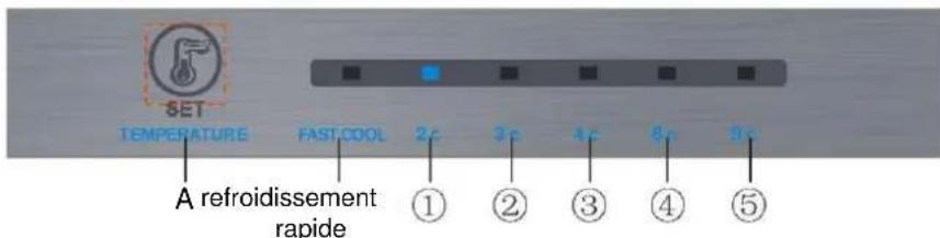 SET TEMPERATURE FAST,COOL 2c 3c 4c 6c 8c A refroidissement rapide ① ② ③ ④ ⑤