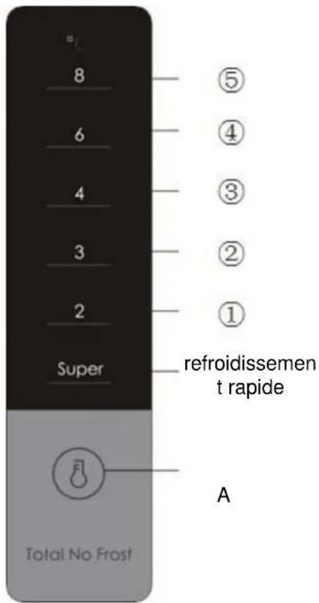 8 6 4 3 2 Super Total No Frost ⑤ ④ ③ ② ① refroidissement rapide A
