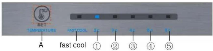 SET TEMPERATURE FAST COOL 2°C 3°C 4°C 8°C 8°C A fast cool ① ② ③ ④ ⑤