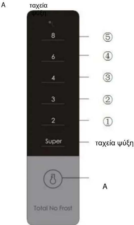 A taxeía ψύξη 8 6 4 3 2 Super ⑤ ④ ③ ② ① taxeía ψύξη A Total No Frost