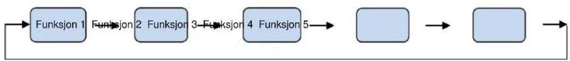 CANDY CVBN 6184WBF/S1 - Funksjonsinnstilling - 1