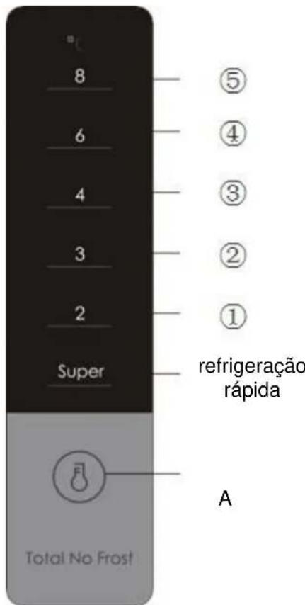 8 6 4 3 2 Super refrigeração rápida Total No Frost ⑤ ④ ③ ② ① A