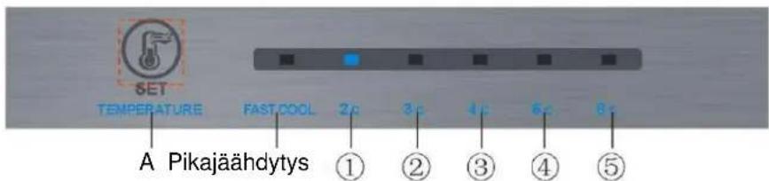 SET TEMPERATURE FASTCOOL 2c 3c 4c 6c 8c A Pikajäähdytys ① ② ③ ④ ⑤