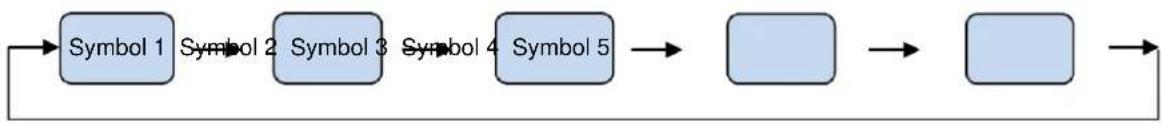 CANDY CVBN 6184WBF/S1 - Symboleinstellung - 1
